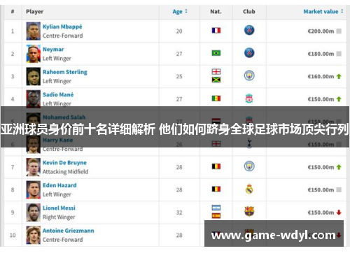 亚洲球员身价前十名详细解析 他们如何跻身全球足球市场顶尖行列