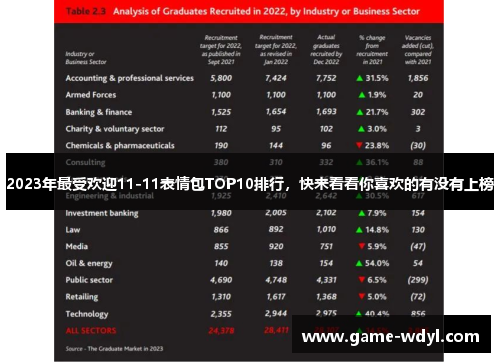 2023年最受欢迎11-11表情包TOP10排行，快来看看你喜欢的有没有上榜