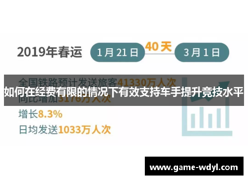 如何在经费有限的情况下有效支持车手提升竞技水平
