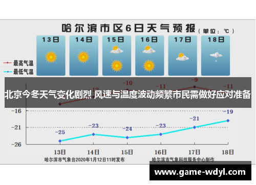 北京今冬天气变化剧烈 风速与温度波动频繁市民需做好应对准备