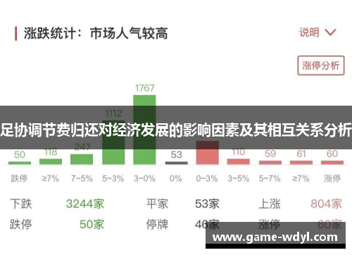 足协调节费归还对经济发展的影响因素及其相互关系分析
