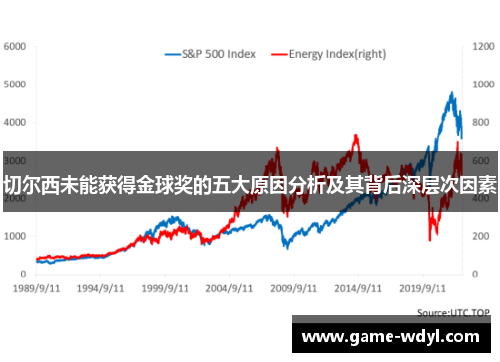 切尔西未能获得金球奖的五大原因分析及其背后深层次因素