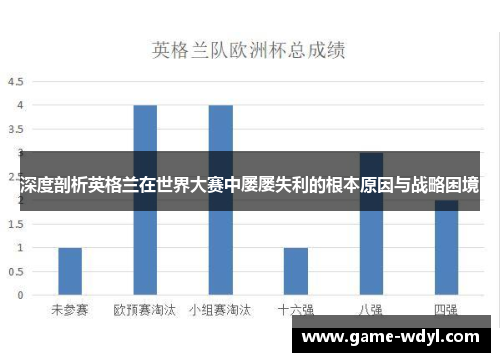深度剖析英格兰在世界大赛中屡屡失利的根本原因与战略困境